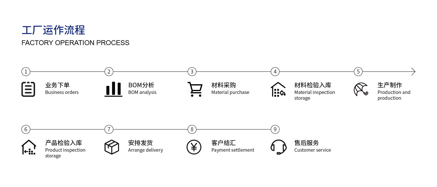 1680058034890079274.jpg 流程_工廠運(yùn)作流程.jpg